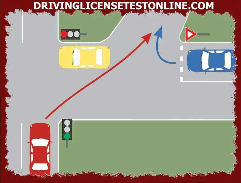자동차는 제시된 교차로를 어떤 순서로 통과할 것인가 ?