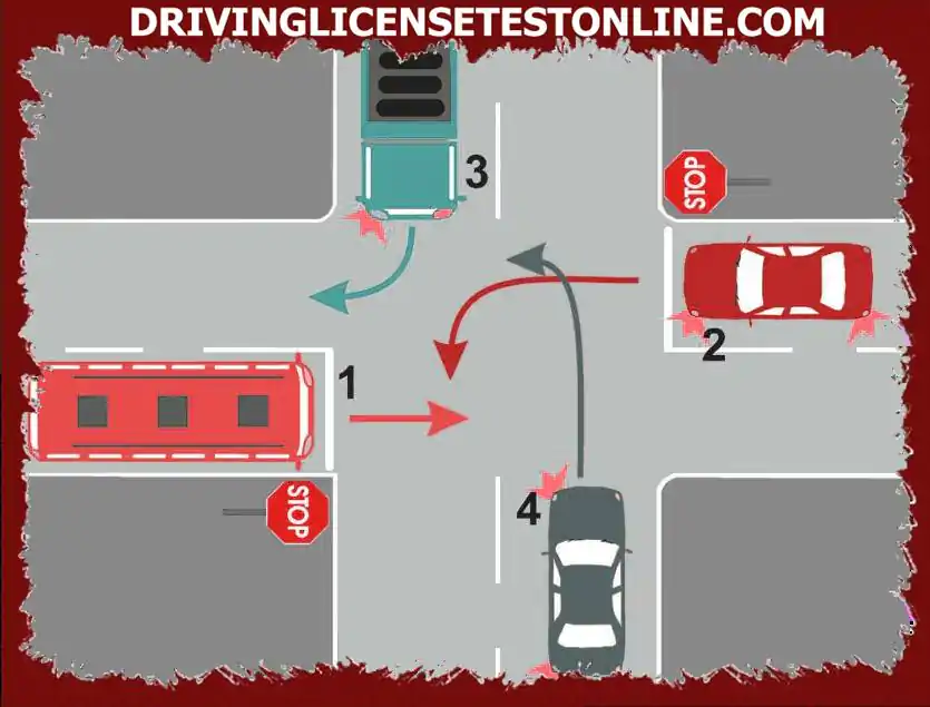 В какъв ред превозните средства ще преминават през кръстовището, показано ?