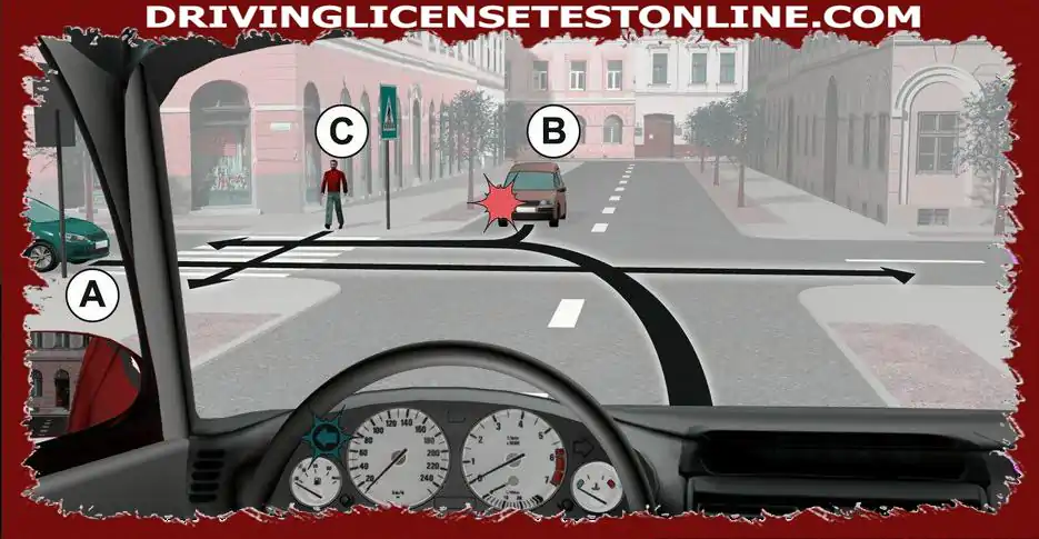 You are walking as a pedestrian marked 'C' . Do you have priority over vehicles ?