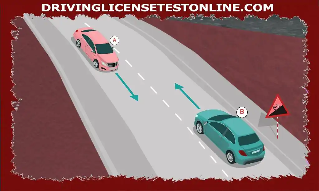 Karayolları Trafik Kanunu Bölüm b, Madde 2, Madde 17 : Yokuş aşağı giden araçlar yokuş yukarı giden araçlara yol vermelidir diyor.
İşarete göre, A aracı alçalıyor, B aracı yokuş yukarı çıkıyor , yani A arabası B arabasına yol vermek zorunda