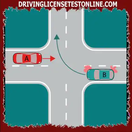 Dos coches llegan a una intersección . ¿Qué coche tiene el derecho de paso? ?