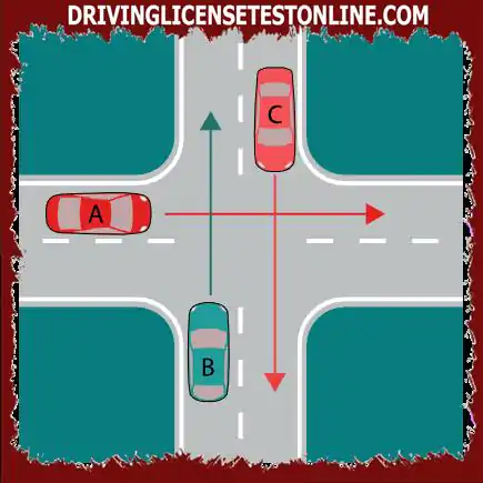 Auto's A, B en C zijn gearriveerd op een kruispunt. In welke volgorde kunnen ze rijden?