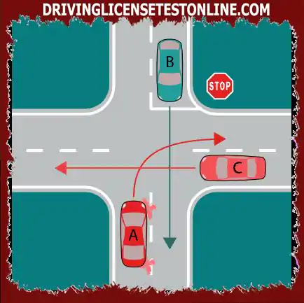 Les voitures A, B et C sont arrivées à une intersection Dans quel ordre peuvent-elles procéder