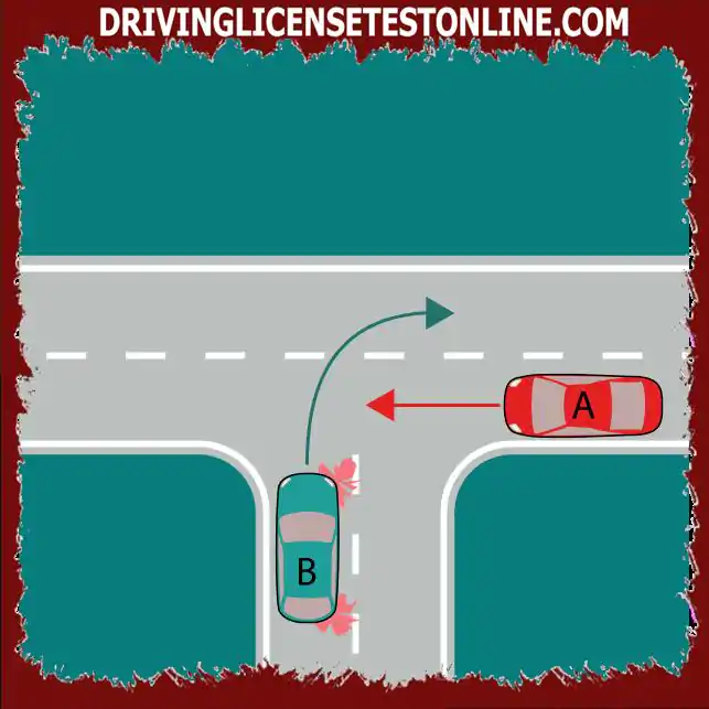 Dos cotxes arriben a una intersecció . Quin cotxe té dret de pas ?