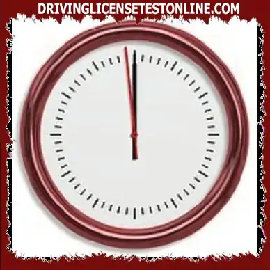 Autostāvvietas ilgums ierobežotā laika stāvvietas zonā parasti ir ierobežots