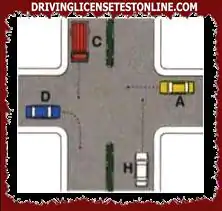 A l'intersection indiquée, le véhicule A a sa main droite occupée par rapport à sa direction