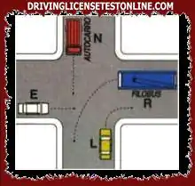 Sipas rregullave të përparësisë, automjeti R u jep përparësi automjeteve E dhe N në kryqëzimin e treguar
