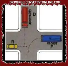 A la intersecció que es mostra, l’ordre de pas dels vehicles és: F, R, D