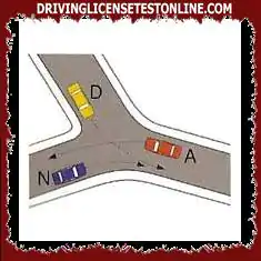 All'incrocio indicato i veicoli transitano nel seguente ordine: D, A, N