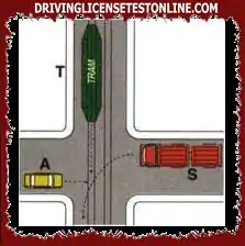 Având de traversat intersecția arătată, vehiculele trec în ordinea următoare : A, T, S