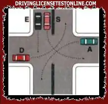 At the intersection shown in the figure, the driver of vehicle A must give priority only to the vehicle that continues straight ahead and not to those that turn