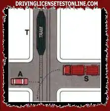 Having to cross the intersection shown in the figure, vehicles A and S pass simultaneously after the passage of vehicle T