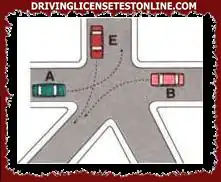 At the intersection shown in the figure, vehicles A and B pass simultaneously in front of vehicle E