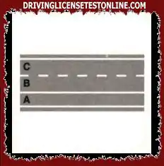 In the signs in the figure, the continuous white stripe that delimits the emergency lane (lane A) can always be overcome in case of heavy traffic