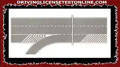 The discontinuous white side stripe in the figure divides the carriageway from an acceleration lane