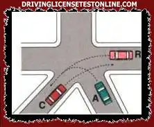 According to the rules of precedence in the intersection shown in the figure, the vehicles pass in the order: R, C, A