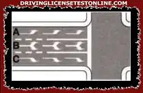 Lanes A, B and C shown in the figure allow the driver to go in all directions