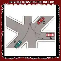 A la intersecció que es mostra a la figura, el vehicle A passa després del vehicle C