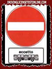 图中信号禁止公交车通行