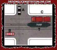 In the intersection shown in the figure, vehicle A takes precedence over vehicle C