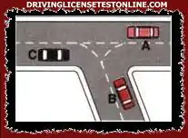 In the presence of the guide strips in the figure, vehicle B can turn left, but giving priority to vehicle A