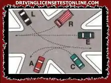 Having to cross the intersection shown in the figure, vehicle E must give way to vehicles R and L