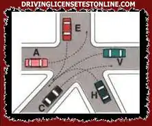 At the intersection shown in the figure, vehicles A, V and C pass simultaneously