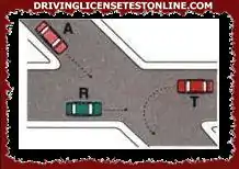 In the intersection shown in the figure, vehicle T passes before vehicle R