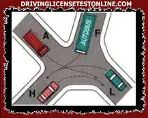 According to the rules of precedence at the intersection in the figure, the vehicles must pass...