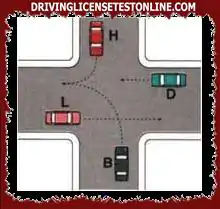 Arriving at the intersection shown in the figure, vehicle B must wait for the other three vehicles to pass