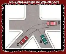 According to the rules of precedence in the intersection shown in the figure, the vehicles pass in the following order: R, C, A