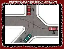 According to the rules of precedence at the intersection shown in the figure, vehicle A must pass last