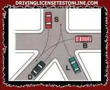 At the intersection in the figure, vehicle B must give way to vehicle S