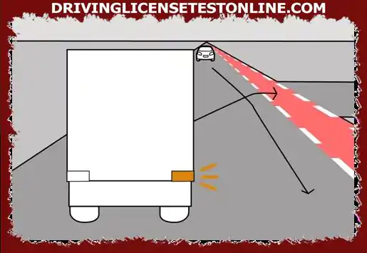 To make the right turn, the truck first drives to the left of the road . What can the white car...