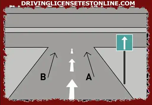 In the example given here , where should I stand to turn left ?