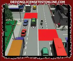 Le véhicule C peut-il traverser l'intersection