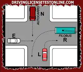 그림에 표시된 교차로에서 우선순위 규칙에 따라 | 차량 N은 차량 E가 지나갈 때까지 기다려야 합니다.