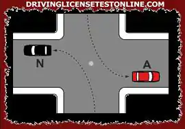 Dans une chaussée à double sens pour tourner à gauche | il est généralement nécessaire d'occuper la zone gauche de l'intersection, comme les véhicules de la figure, sauf indication contraire