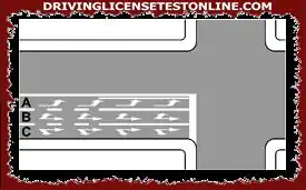 Şeritler : | Şekilde gösterilen Şerit C sadece sürücünün sağa dönüş yapmasına izin verir