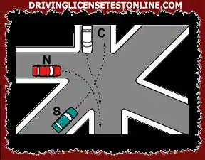 Vid korsningen som visas i figuren | fordonen passerar i följande ordning : S, N, C