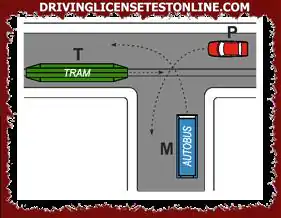 Na skrzyżowaniu na rysunku pojazdy przejeżdżają w następującej kolejności : T, P, M
