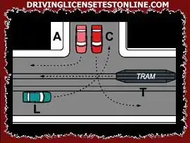 Në kryqëzimin e treguar në figurë | automjetet kalojnë në rendin vijues : T, L dhe A, më në fund C