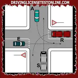 Съгласно правилата за предимство на кръстовището, показано на фигурата | превозно средство A трябва да премине след превозно средство E