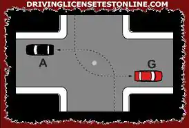 في طريق ذي اتجاهين للانعطاف إلى اليسار , يجب أن تجعل الانعطاف دائمًا يحتل الجانب الأيمن من التقاطع ، مثل المركبات الموجودة في الشكل