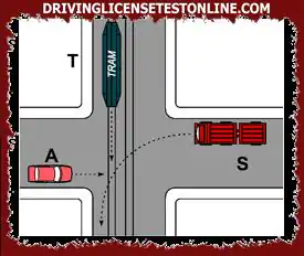 الاضطرار إلى عبور التقاطع الموضح في الشكل , يجب أن تنتظر السيارة S عبور المركبات T و A