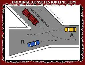 A l'intersection indiquée sur la figure | les véhicules passent dans l'ordre suivant : R, D, A