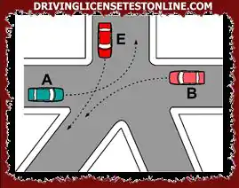 Joonisel näidatud ristmikul | sõiduk E möödub sõidukist A ja sõiduk B möödub sõidukist E