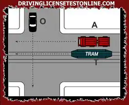 Selon les règles de préséance à l'intersection indiquée sur la figure | le véhicule O...