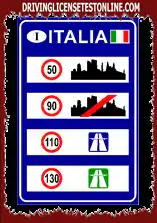 Shenja e treguar | tregon kufijtë e përgjithshëm të shpejtësisë maksimale që zbatohen në Itali