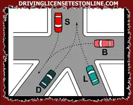 Figūros sankirtoje | transporto priemonių tranzito tvarka yra: S, B, D ir L tuo pačiu metu
